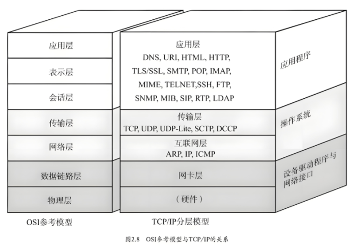 【Linux】网络基础-邻兔跃IT—国内优质IT 技术领域、资源分享平台「邻兔跃 IT」邻兔跃IT