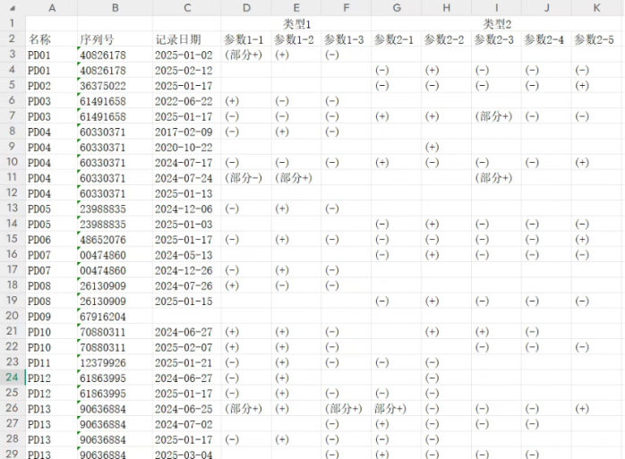 Python高效处理excel实例–这鱼是非摸不可了-邻兔跃IT—国内优质IT 技术领域、资源分享平台「邻兔跃 IT」邻兔跃IT